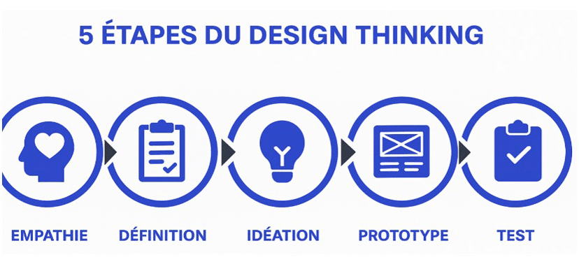 design-thinking