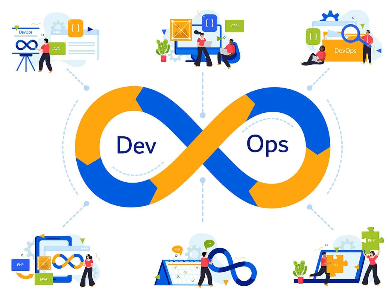 devops